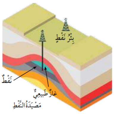 الوقود الأحفوري